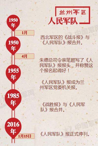 七大軍區黨委機關報15日正式停刊(圖)【23】